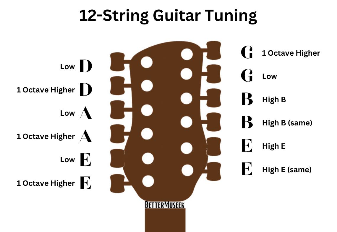 12-String Guitar Tuning & Tuners - BetterMuSeek